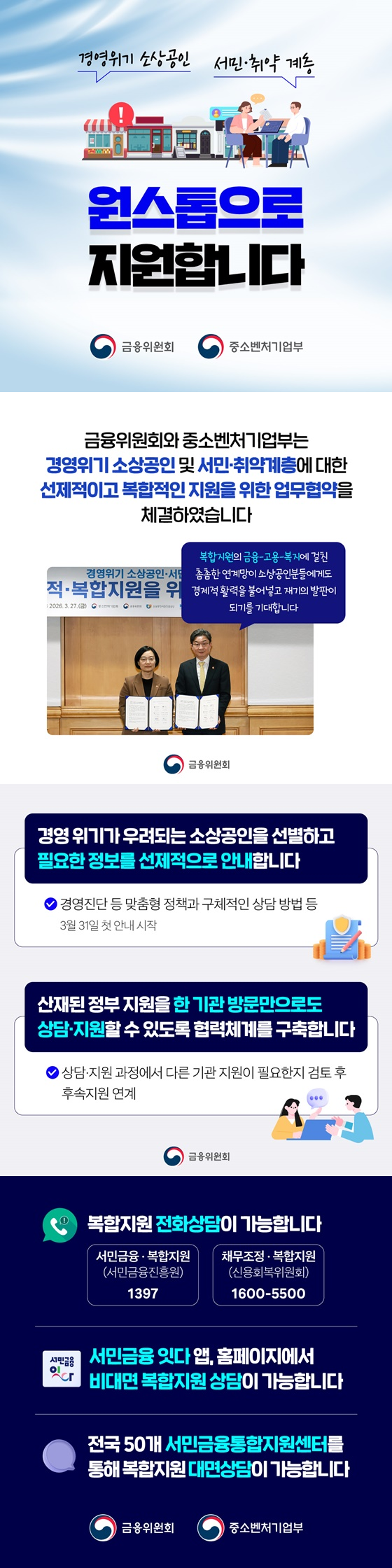금융위원회와 중소벤처기업부는 경영위기 소상공인 및 서민·취약계층에 대한 선제적이고 복합적인 지원을 위한 업무협약을 체결하였습니다. 